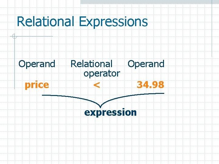 Relational Expressions Operand price Relational Operand operator < 34. 98 expression 