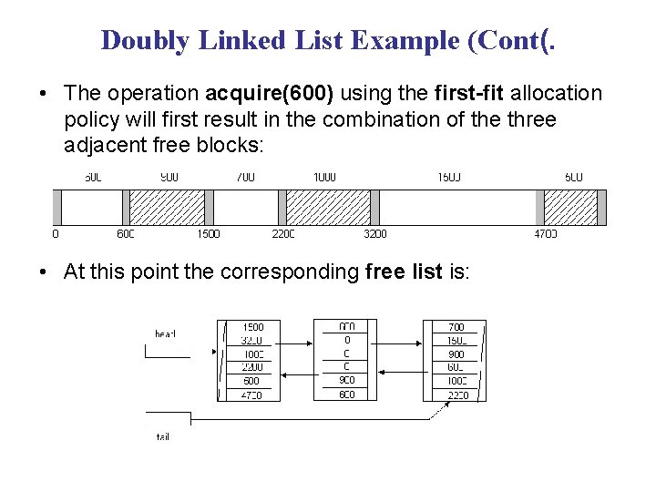 Doubly Linked List Example (Cont(. • The operation acquire(600) using the first-fit allocation policy