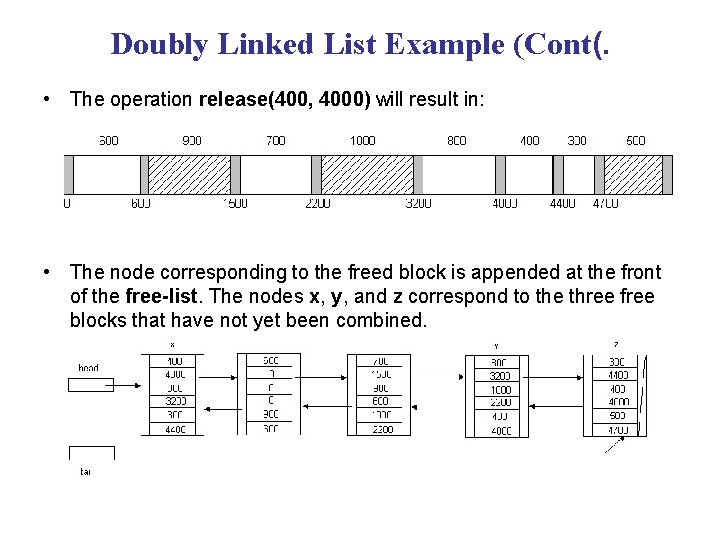 Doubly Linked List Example (Cont(. • The operation release(400, 4000) will result in: •