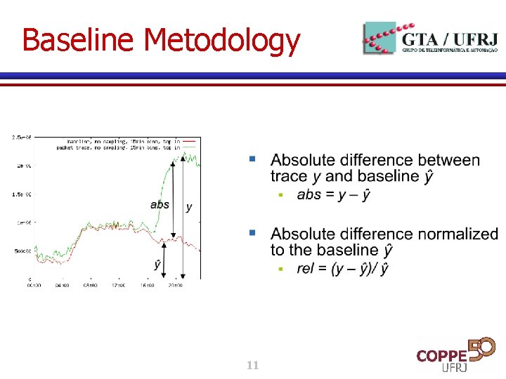 Baseline Metodology 11 Baseline Metodology 11