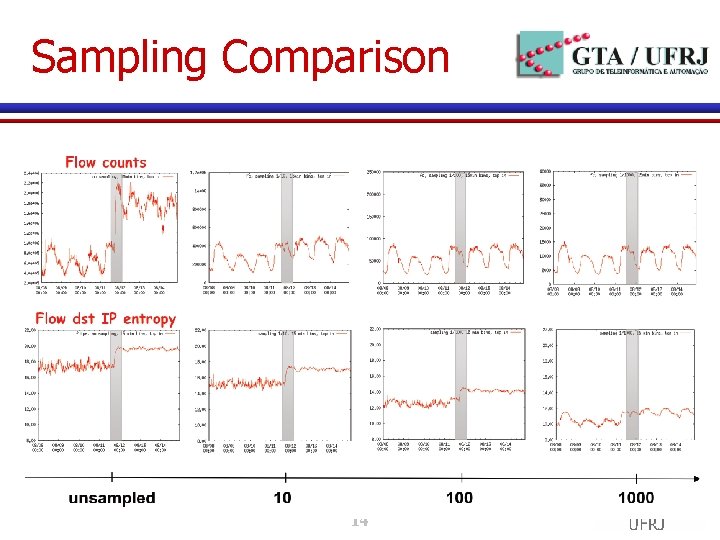 Sampling Comparison 14 Sampling Comparison 14