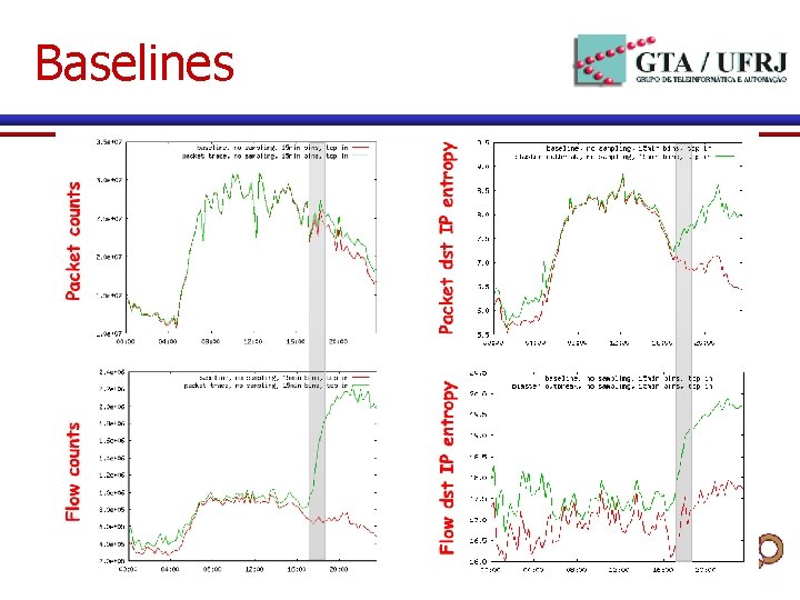Baselines 15 Baselines 15