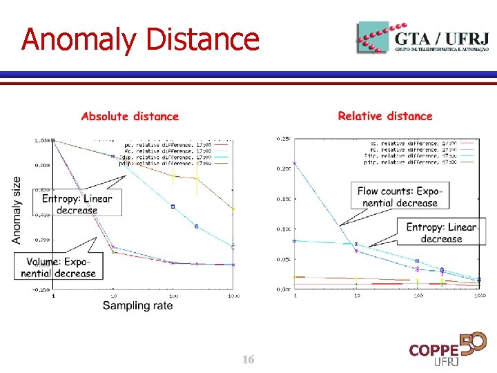 Anomaly Distance 16 Anomaly Distance 16