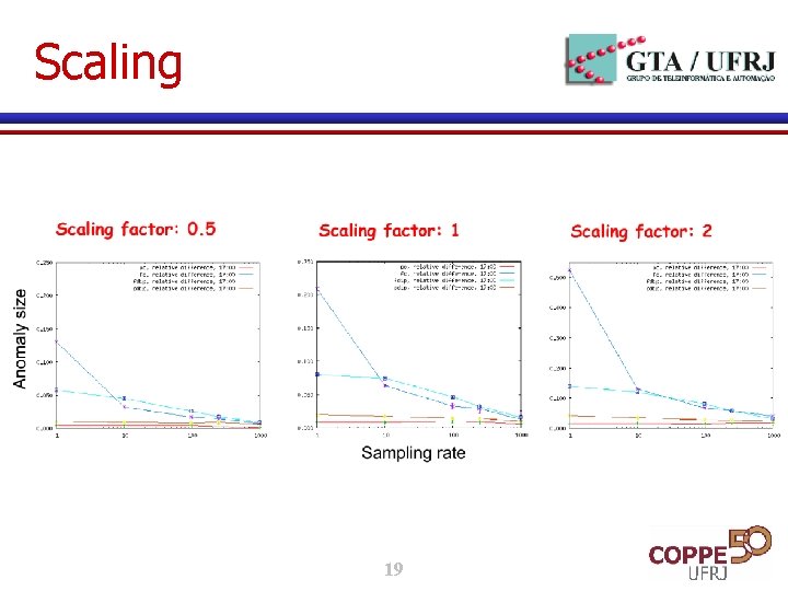 Scaling 19 Scaling 19