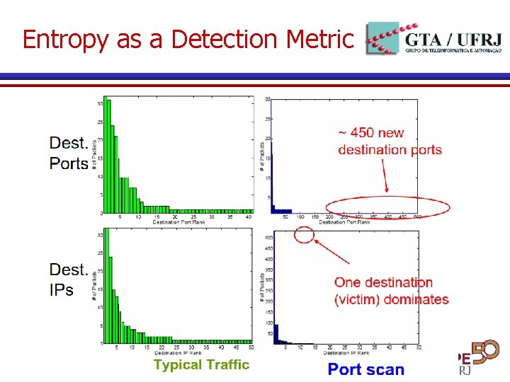 Entropy as a Detection Metric 5 Entropy as a Detection Metric 5