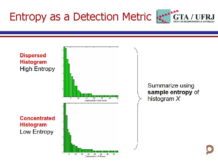 Entropy as a Detection Metric 6 Entropy as a Detection Metric 6