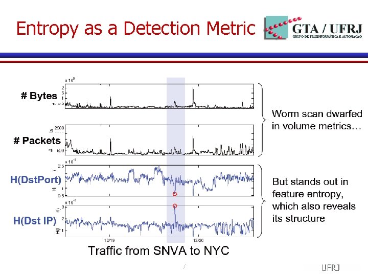 Entropy as a Detection Metric 7 Entropy as a Detection Metric 7