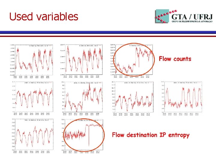 Used variables 8 Used variables 8