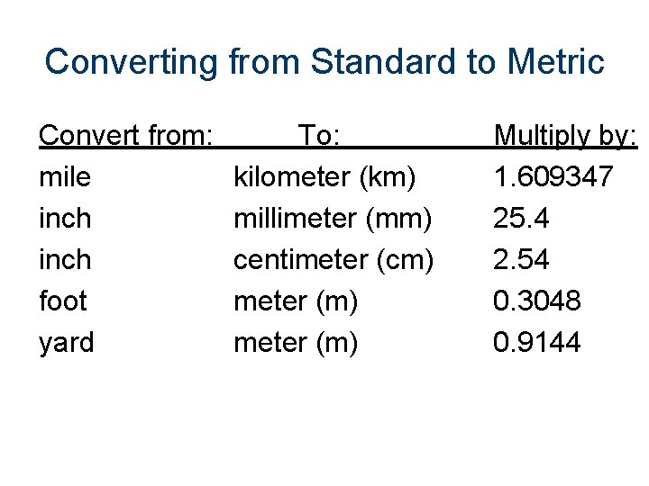 Converting from Standard to Metric Convert from: mile inch foot yard To: kilometer (km)