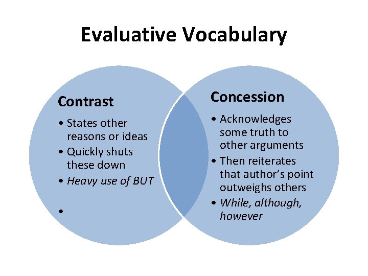 Evaluative Vocabulary Contrast Concession • States other reasons or ideas • Quickly shuts these