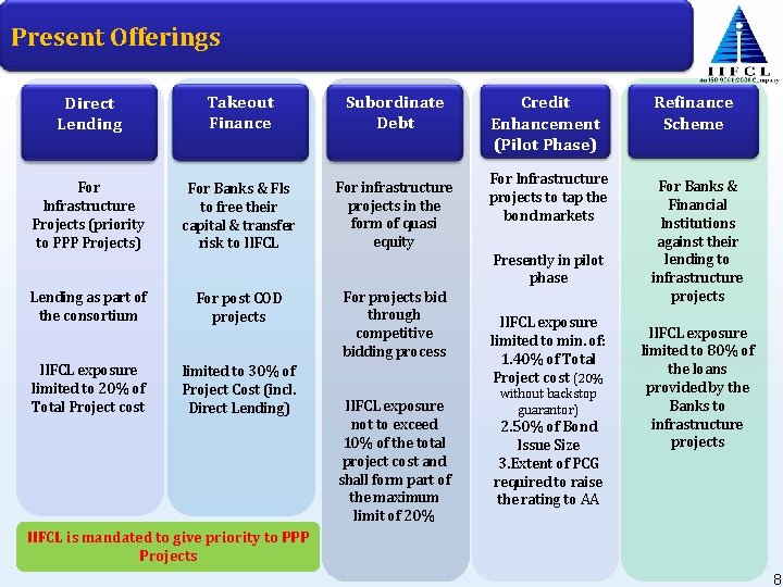 Present Offerings Direct Lending Takeout Finance Subordinate IIFCL Debt For Infrastructure Projects (priority to