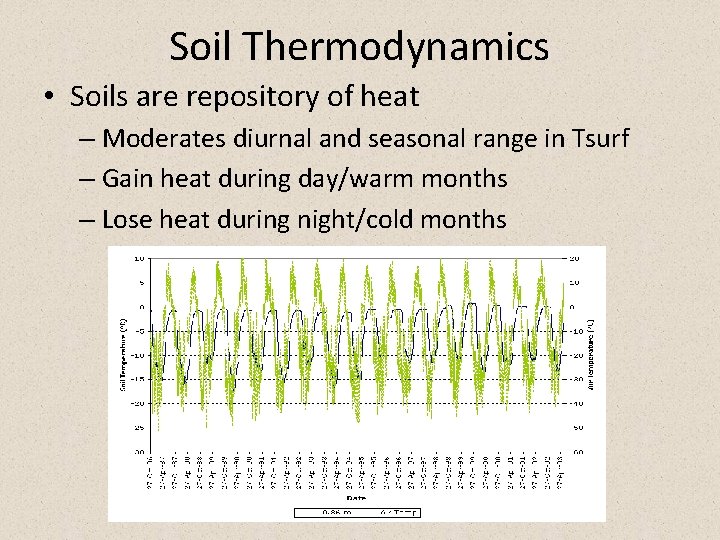 Soil Thermodynamics • Soils are repository of heat – Moderates diurnal and seasonal range