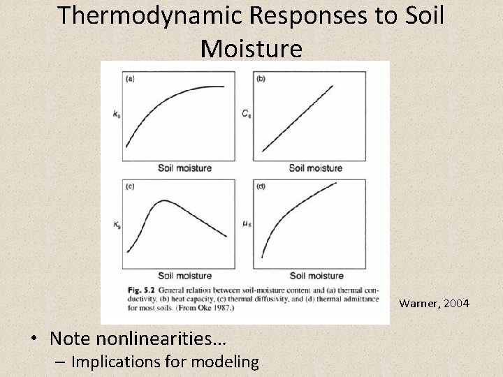 Thermodynamic Responses to Soil Moisture Warner, 2004 • Note nonlinearities… – Implications for modeling