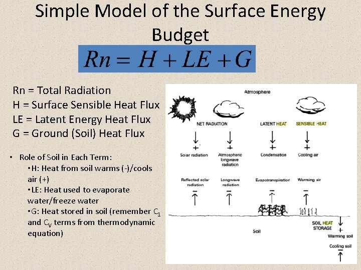 Simple Model of the Surface Energy Budget Rn = Total Radiation H = Surface