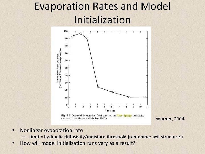 Evaporation Rates and Model Initialization Warner, 2004 • Nonlinear evaporation rate – Limit =