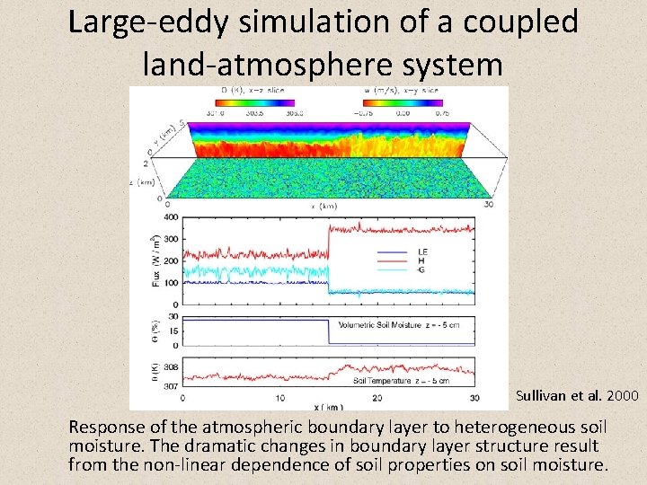 Large-eddy simulation of a coupled land-atmosphere system Sullivan et al. 2000 Response of the