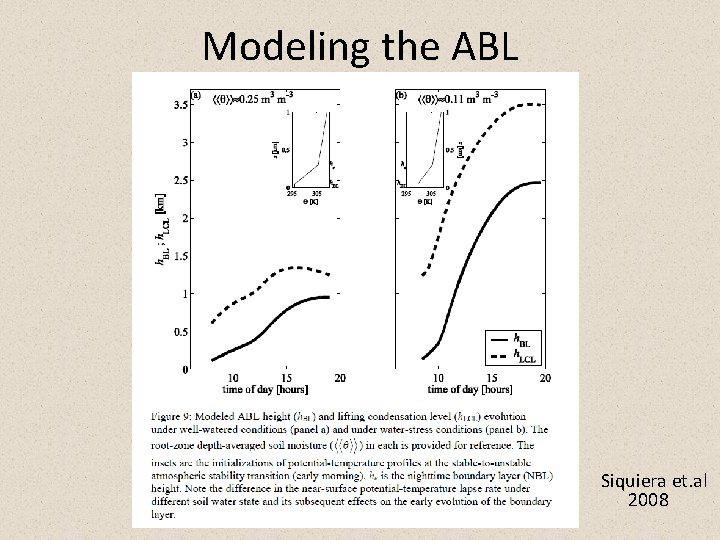 Modeling the ABL Siquiera et. al 2008 