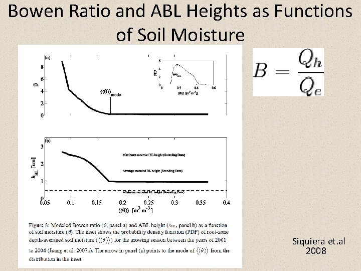 Bowen Ratio and ABL Heights as Functions of Soil Moisture Siquiera et. al 2008