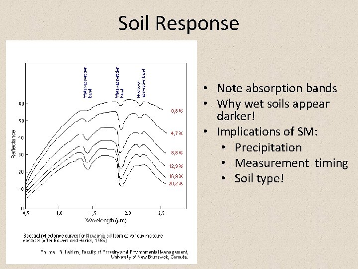 Soil Response • Note absorption bands • Why wet soils appear darker! • Implications