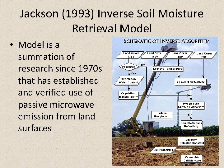 Jackson (1993) Inverse Soil Moisture Retrieval Model • Model is a summation of research