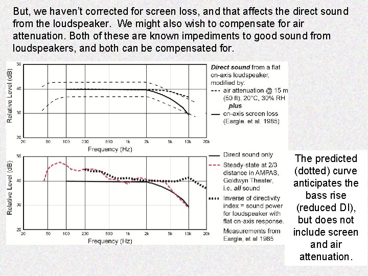But, we haven’t corrected for screen loss, and that affects the direct sound from