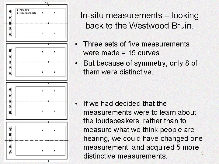 In-situ measurements – looking back to the Westwood Bruin. • Three sets of five