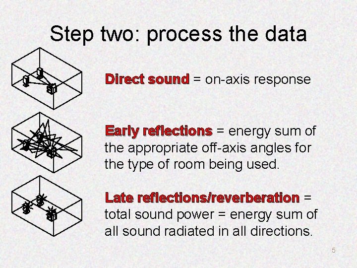 Step two: process the data Direct sound = on-axis response Early reflections = energy