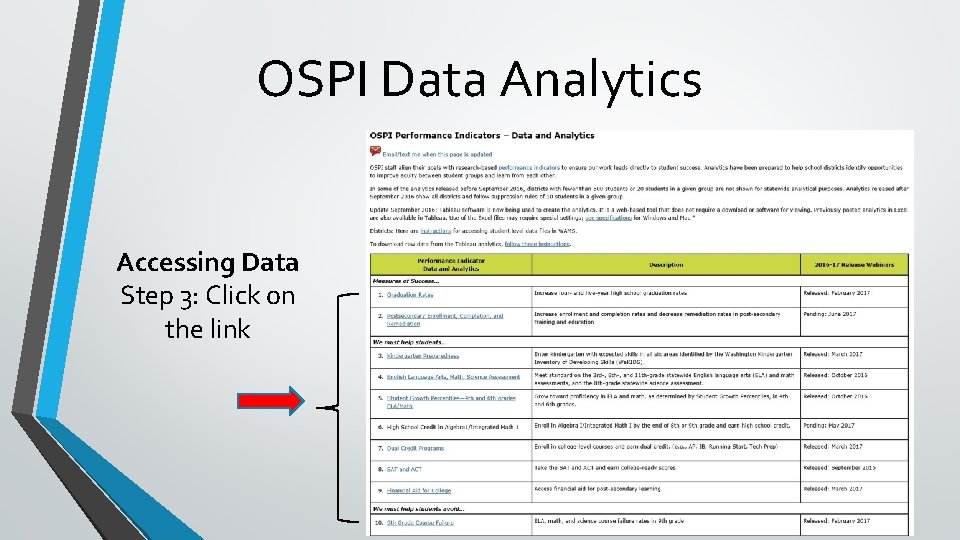 OSPI Data Analytics Accessing Data Step 3: Click on the link 