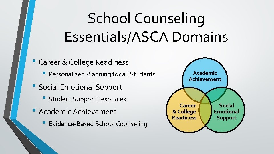 School Counseling Essentials/ASCA Domains • Career & College Readiness • Personalized Planning for all