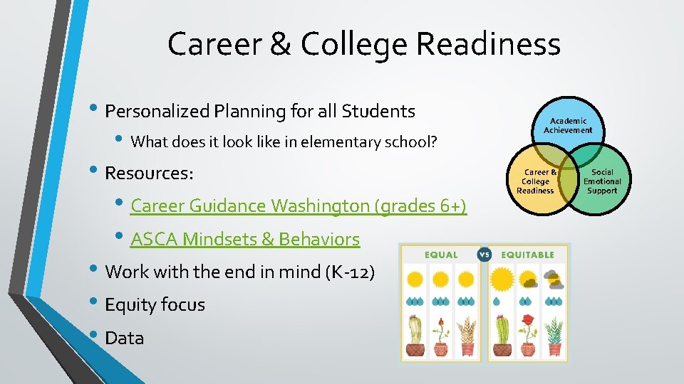 Career & College Readiness • Personalized Planning for all Students • What does it