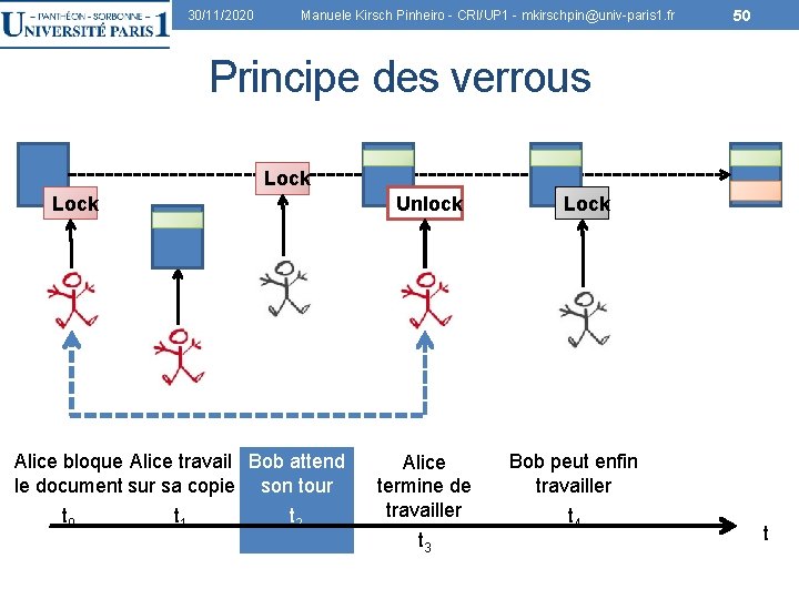 30/11/2020 Manuele Kirsch Pinheiro - CRI/UP 1 - mkirschpin@univ-paris 1. fr 50 Principe des