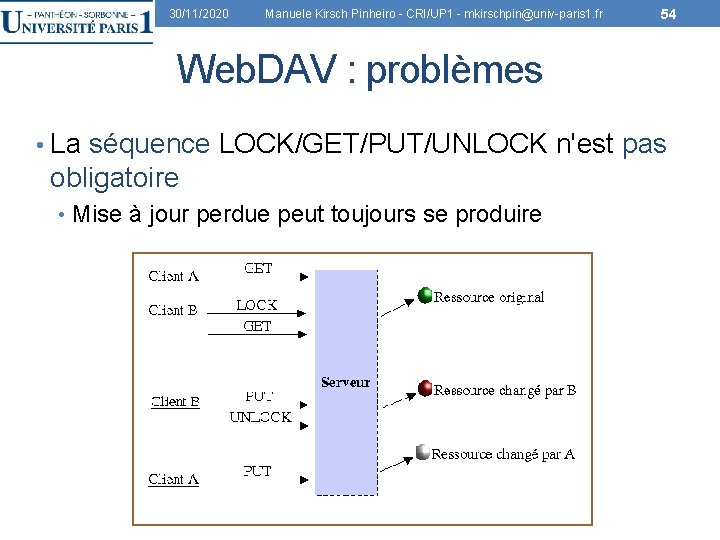 30/11/2020 Manuele Kirsch Pinheiro - CRI/UP 1 - mkirschpin@univ-paris 1. fr 54 Web. DAV