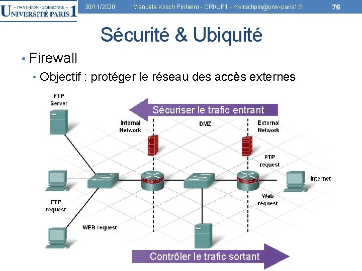 30/11/2020 Manuele Kirsch Pinheiro - CRI/UP 1 - mkirschpin@univ-paris 1. fr Sécurité & Ubiquité