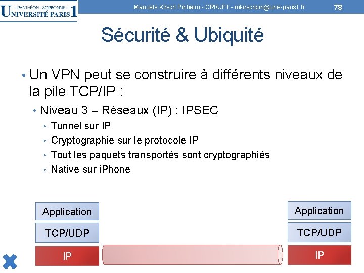 78 Manuele Kirsch Pinheiro - CRI/UP 1 - mkirschpin@univ-paris 1. fr Sécurité & Ubiquité