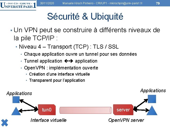 30/11/2020 Manuele Kirsch Pinheiro - CRI/UP 1 - mkirschpin@univ-paris 1. fr 79 Sécurité &