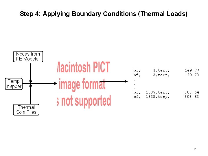Step 4: Applying Boundary Conditions (Thermal Loads) Nodes from FE Modeler Temp mapper bf,