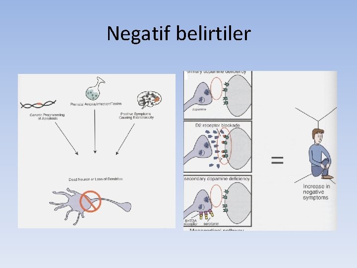 Negatif belirtiler 