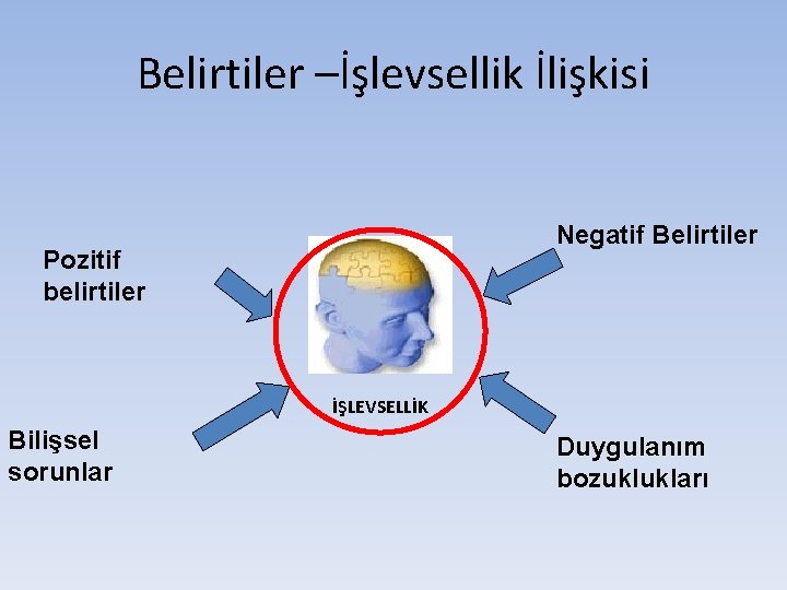 Belirtiler –İşlevsellik İlişkisi Negatif Belirtiler Pozitif belirtiler İŞLEVSELLİK Bilişsel sorunlar Duygulanım bozuklukları 