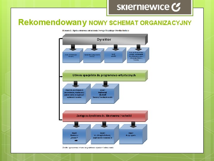Rekomendowany NOWY SCHEMAT ORGANIZACYJNY Rekomendowany NOWY SCHEMAT ORGANIZACYJNY