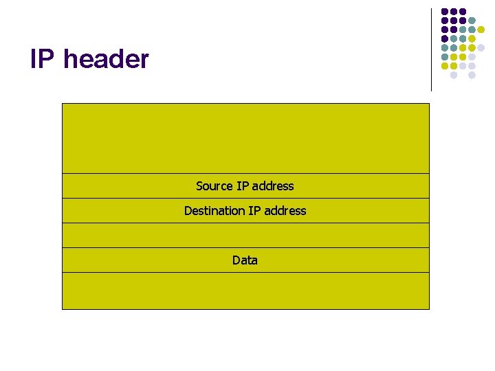 IP header Source IP address Destination IP address Data 