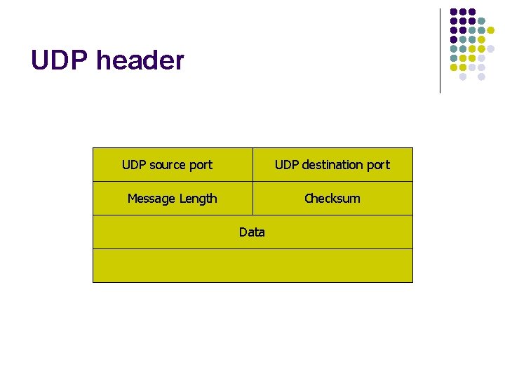 UDP header UDP source port UDP destination port Message Length Checksum Data 