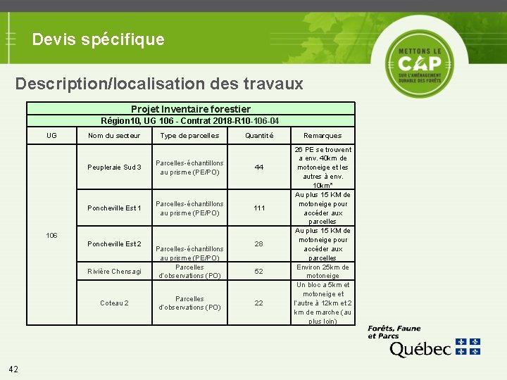 Devis spécifique Description/localisation des travaux Projet Inventaire forestier Région 10, UG 106 - Contrat
