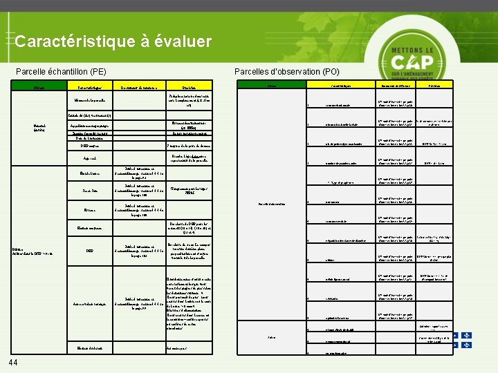 Caractéristique à évaluer Parcelles d’observation (PO) Parcelle échantillon (PE) Niveau Général (entête) Prisme Arbres