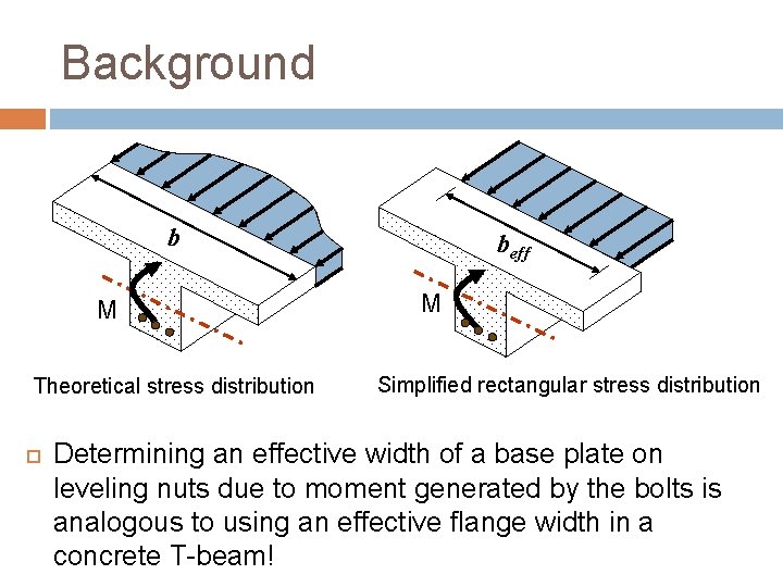 Background b M Theoretical stress distribution beff M Simplified rectangular stress distribution Determining an