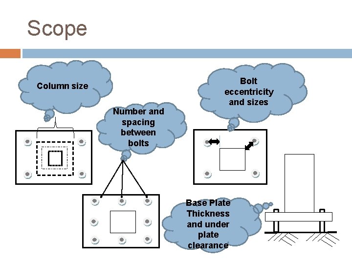 Scope Column size Number and spacing between bolts Bolt eccentricity and sizes Base Plate