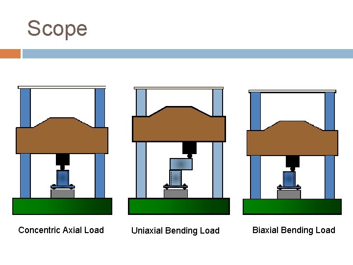 Scope Concentric Axial Load Uniaxial Bending Load Biaxial Bending Load 
