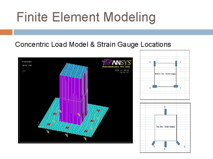 Finite Element Modeling Concentric Load Model & Strain Gauge Locations 