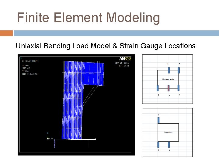 Finite Element Modeling Uniaxial Bending Load Model & Strain Gauge Locations 