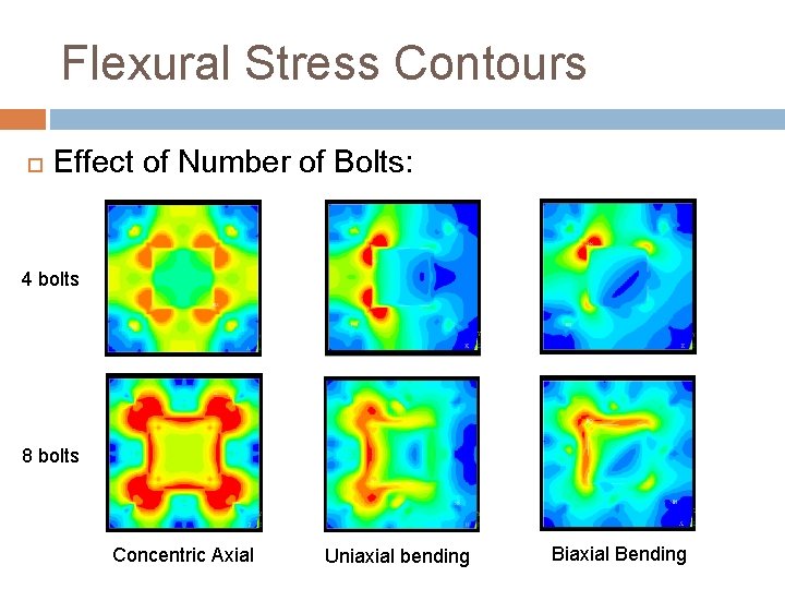 Flexural Stress Contours Effect of Number of Bolts: 4 bolts 8 bolts Concentric Axial