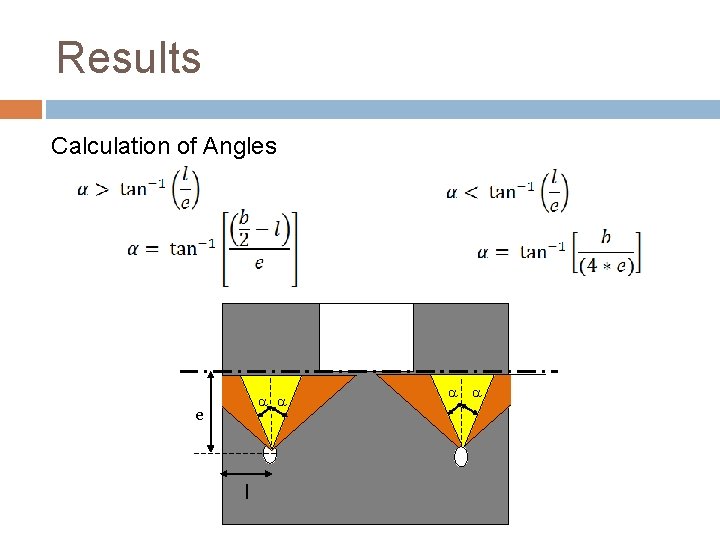 Results Calculation of Angles a a e l a a 